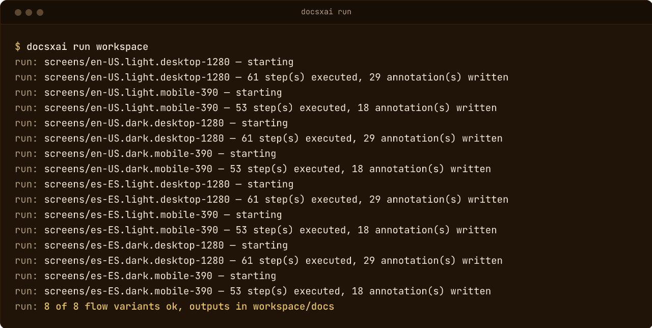 A terminal window titled docsxai run, composed from the engine's real output format and the real trackxai flow counts, not a recorded session. The command docsxai run workspace replays the screens flow in eight variants: en-US and es-ES, light and dark, desktop 1280 and mobile 390. Each variant reports 61 or 53 steps and 29 or 18 annotations. The last lines say 8 of 8 flow variants ok, with outputs in workspace/docs. On phones the lines are shortened to one per variant.